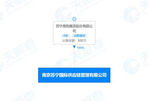 蘇寧成立國際供應(yīng)鏈管理子公司，強化跨境貿(mào)易布局